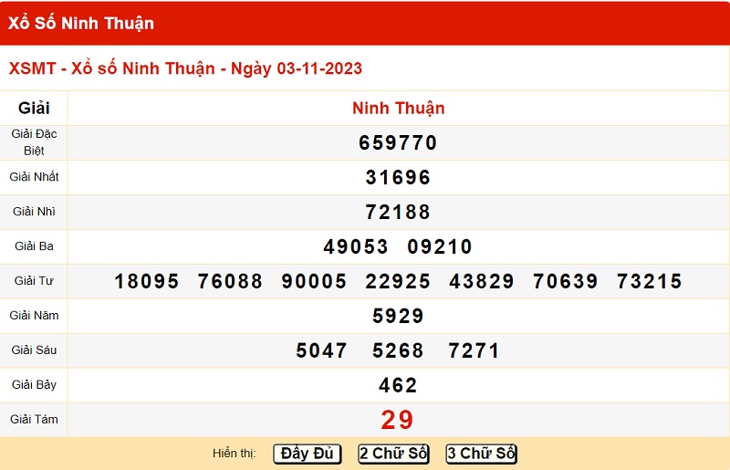 du doan xo so ninh thuan 10/11/2023