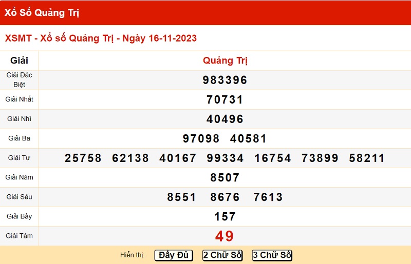 du doan xo so quang tri 23/11/2023