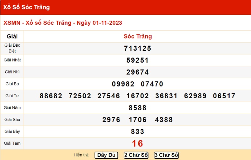 du doan xo so soc trang 8/11/2023