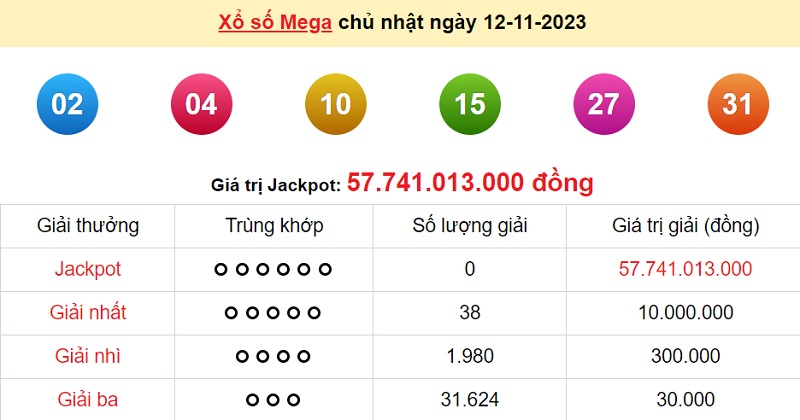 du doan xo so mega 6/45 10/11/2023