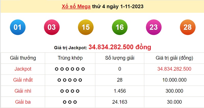 du doan xo so mega 6/45 3/11/2023