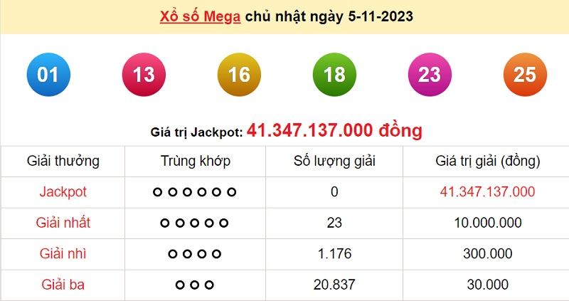 du doan xo so mega 6/45 8/11/2023