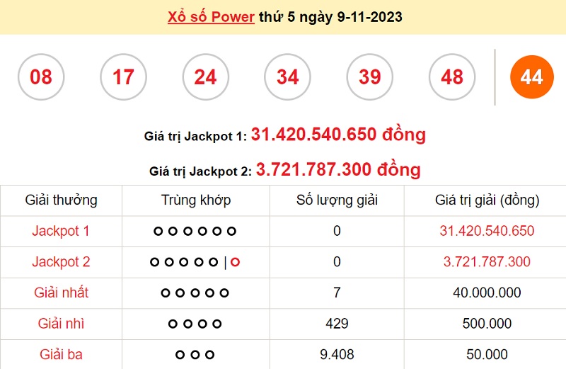 du doan xo so power 6/55 11/11/2023