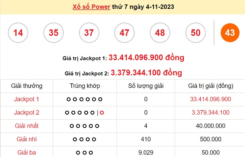 du doan xo so power 6/55 7/11/2023