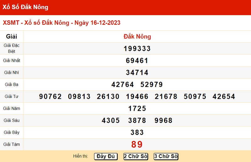 du doan xo so dak nong 23/12/2023