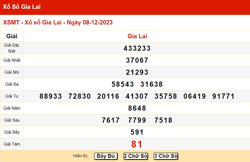 du doan xo so gia lai 15/12/2023