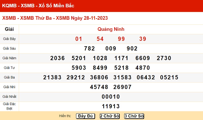 du doan xo so mien bac 5/12/2023