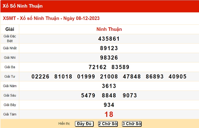 du doan xo so ninh thuan 15/12/2023