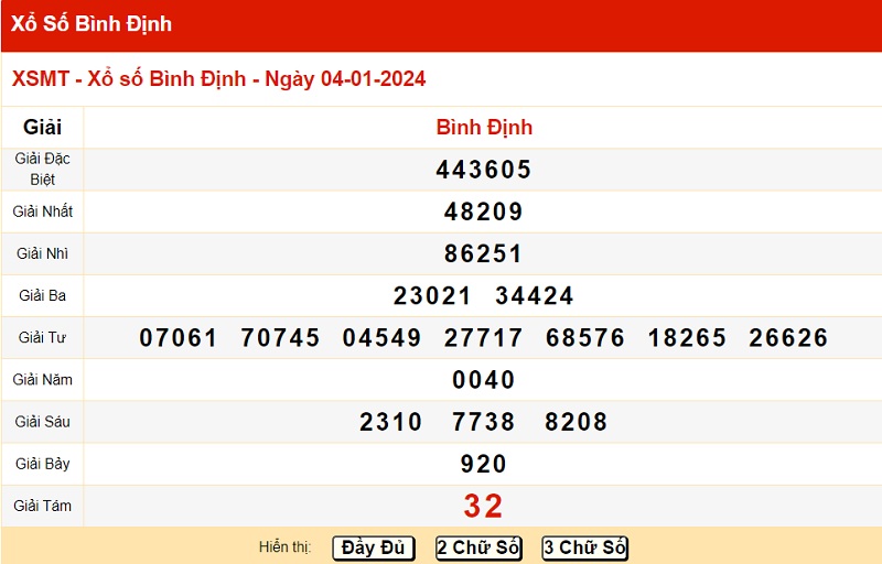 du doan xo so binh dinh 11/01/2024