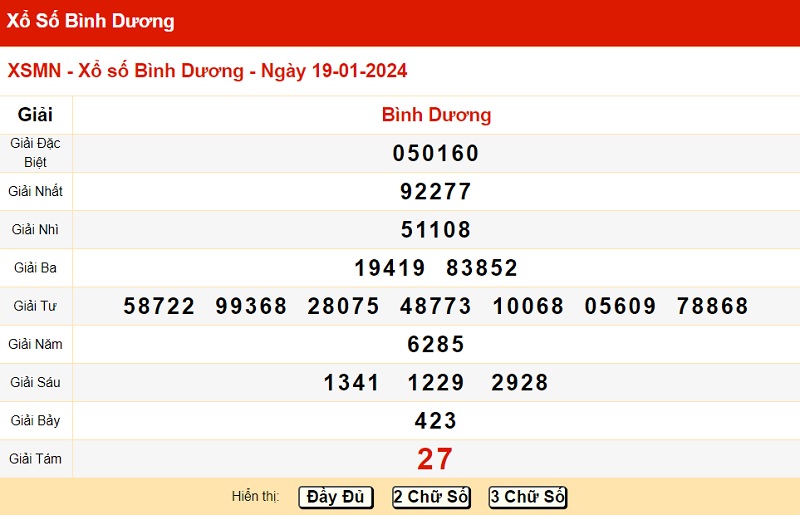 du doan xo so binh duong 26/01/2024