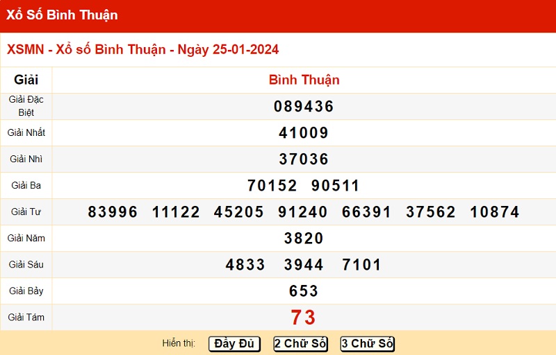 du doan xo so binh thuan 01/02/2024