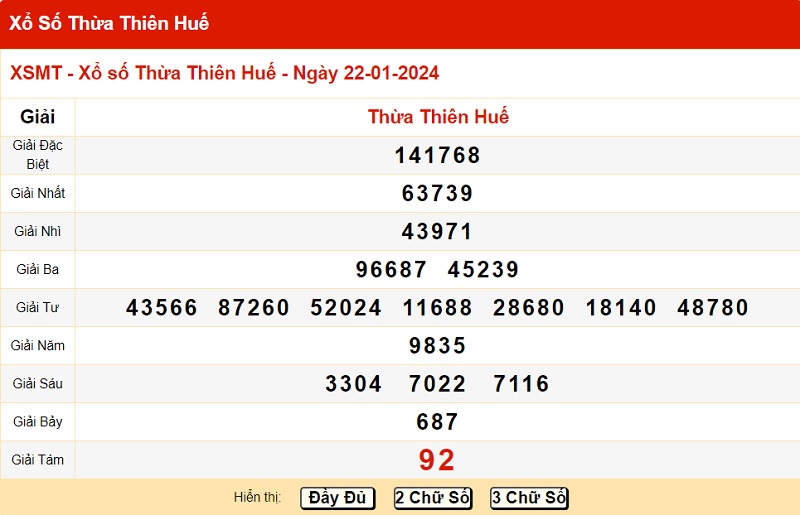 du doan xo so hue 28/01/2024