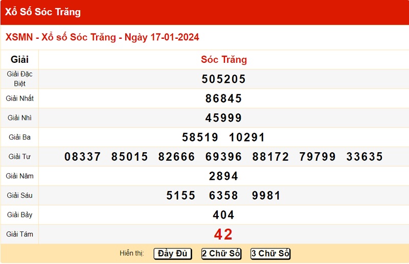 du doan xo so soc trang 24/01/2024