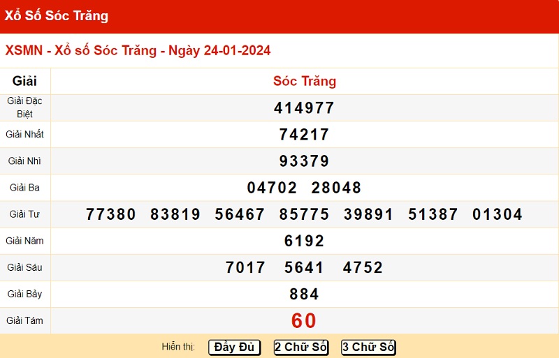 du doan xo so soc trang 31/01/2024