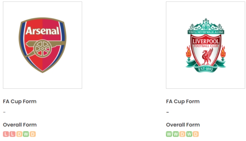 Nhận định, soi kèo Arsenal vs Liverpool FA Cup 23h30 ngày 07/01