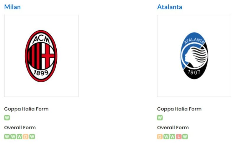 Phong độ gần đây của Milan vs Atalanta