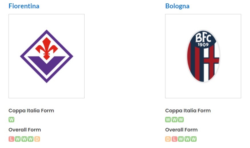 Phong độ gần đây của Fiorentina vs Bologna