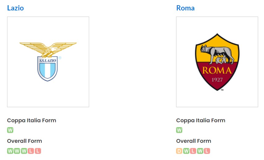 Phong độ gần đây của Lazio vs Roma