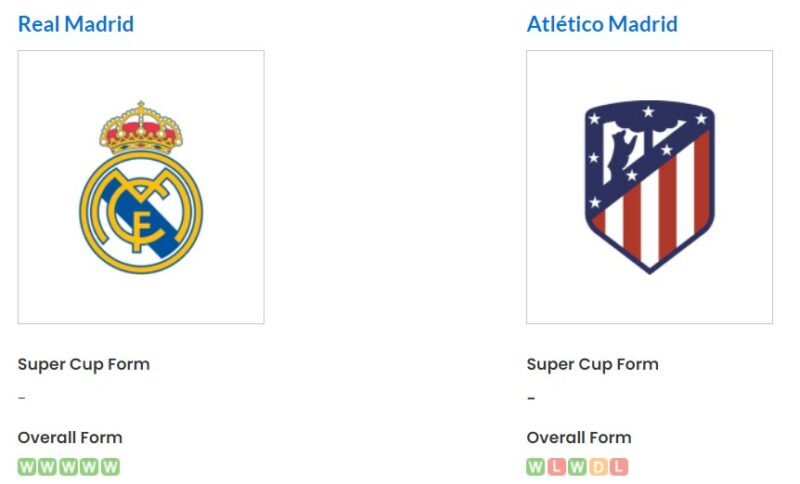 Phong độ gần đây của Real Madrid vs Atleltico Madrid