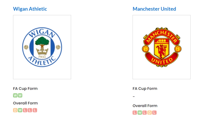 Phong độ gần đây của Wigan Athletic vs Man United