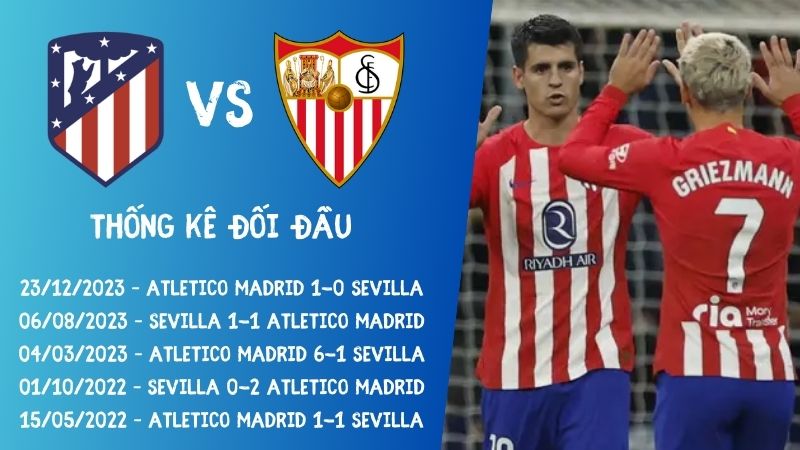 Lịch sử đối đầu gần nhất trận Atletico Madrid vs Sevilla