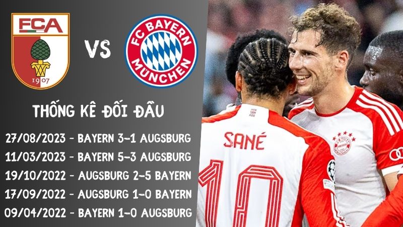 Lịch sử đối đầu gần nhất trận Augsburg vs Bayern