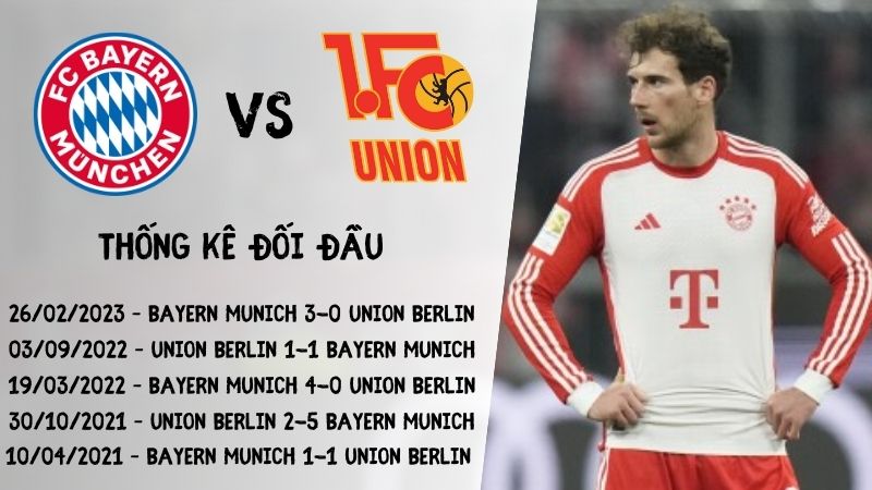 Lịch sử đối đầu gần nhất trận Bayern Munich vs Union Berlin