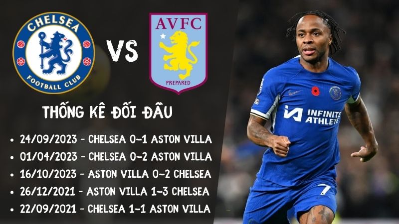 Lịch sử đối đầu gần nhất trận Chelsea vs Aston Villa