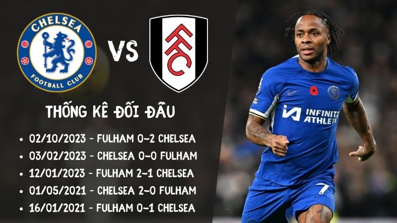 Lịch sử đối đầu gần nhất trận Chelsea vs Fulham