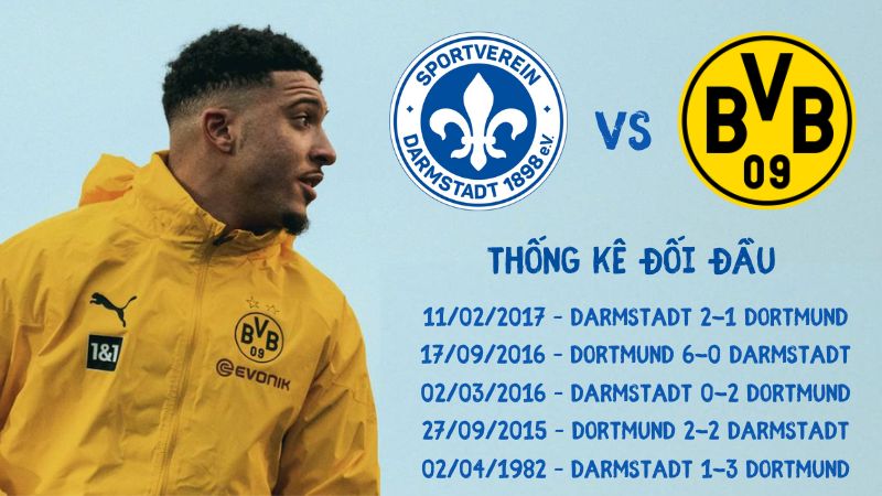 Lịch sử đối đầu gần nhất trận Darmstadt vs Dortmund