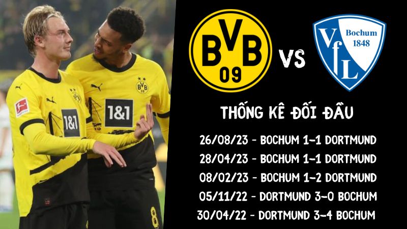 Lịch sử đối đầu gần nhất trận Dortmund vs Bochum