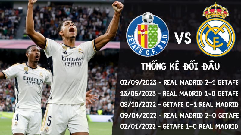 Lịch sử đối đầu trận Getafe vs Real Madrid