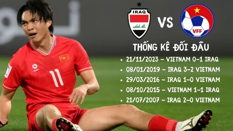 Lịch sử đối đầu gần nhất trận Iraq vs Việt Nam