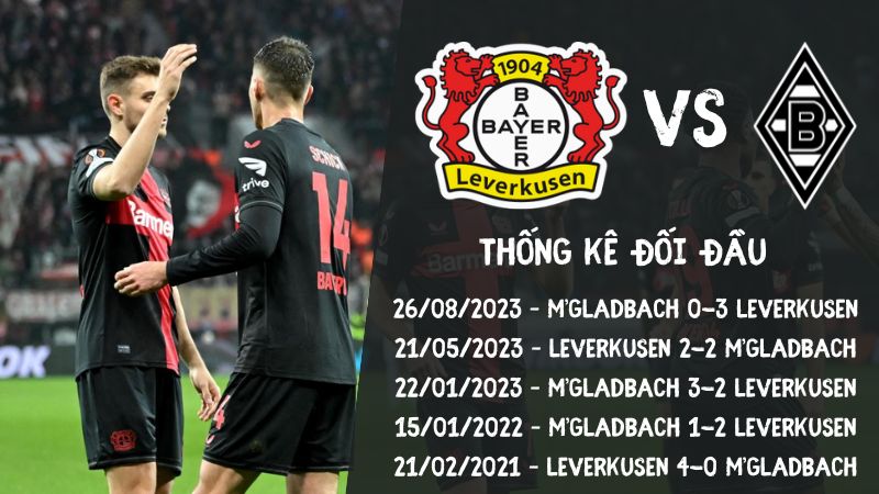 Lịch sử đối đầu gần nhất trận Leverkusen vs M’gladbach