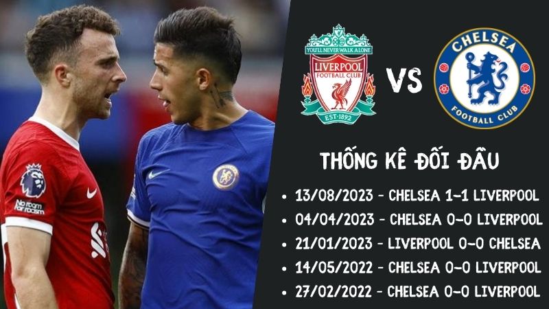 Lịch sử đối đầu trận Liverpool vs Chelsea