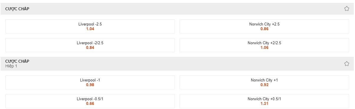 Soi kèo Liverpool vs Norwich City