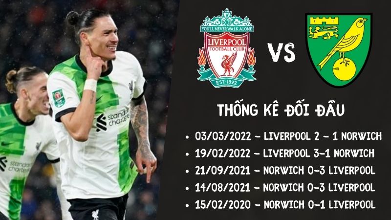 Lịch sử đối đầu gần nhất trận Liverpool vs Norwich City