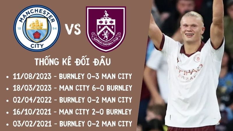 Lịch sử đối đầu trận Man City vs Burnley