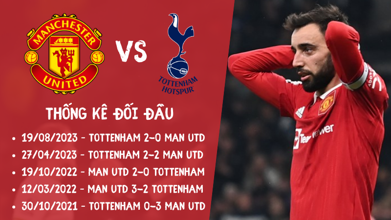 Lịch sử đối đầu gần nhất trận Man United vs Tottenham