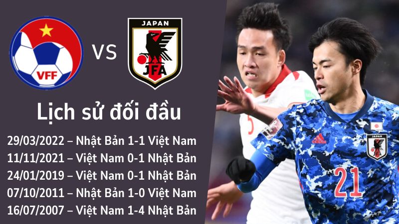 Lịch sử đối đầu gần nhất trận Nhật Bản vs Việt Nam