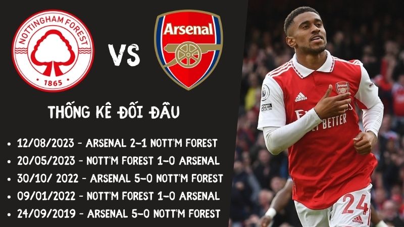 Lịch sử đối đầu trận Nottingham Forest vs Arsenal