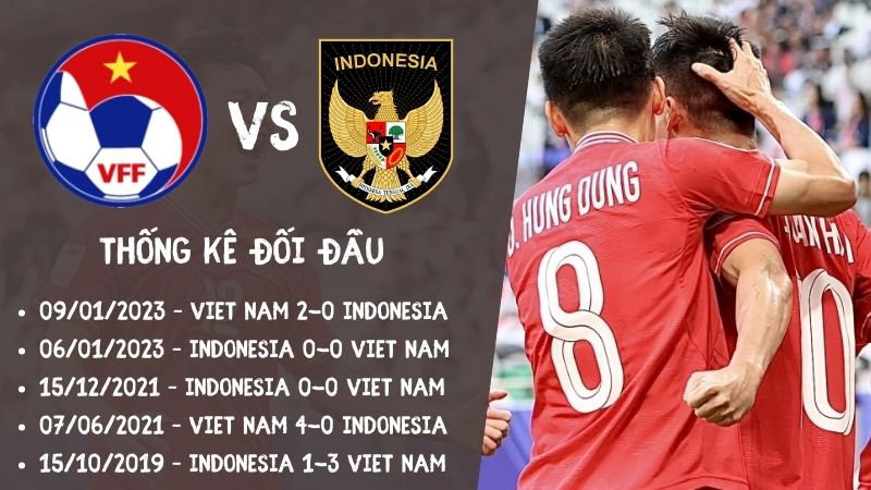 Lịch sử đối đầu gần nhất trận Việt Nam vs Indonesia