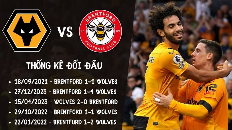 Lịch sử đối đầu gần nhất trận Wolves vs Brentford