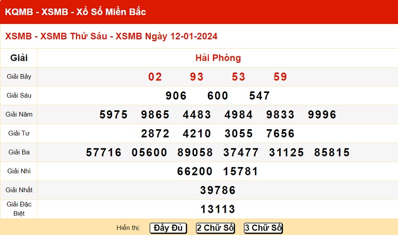 xo so mien bac 12/1/2024