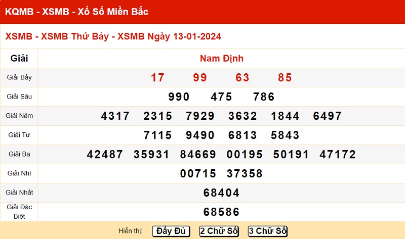 xo so mien bac 13/1/2024
