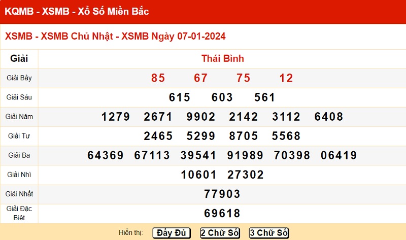 xo so mien bac 7/1/2024