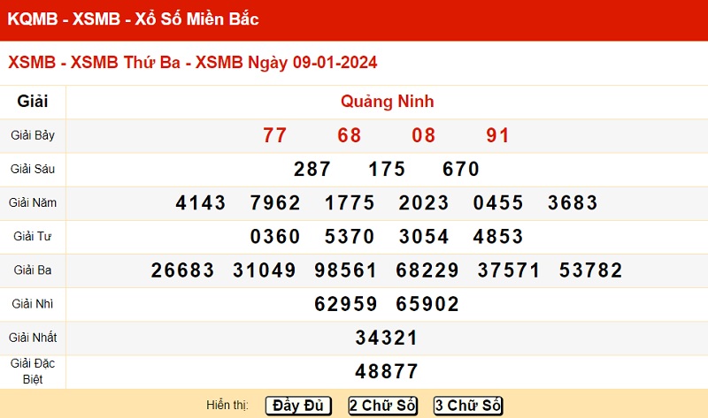 xo so mien bac 9/1/2024