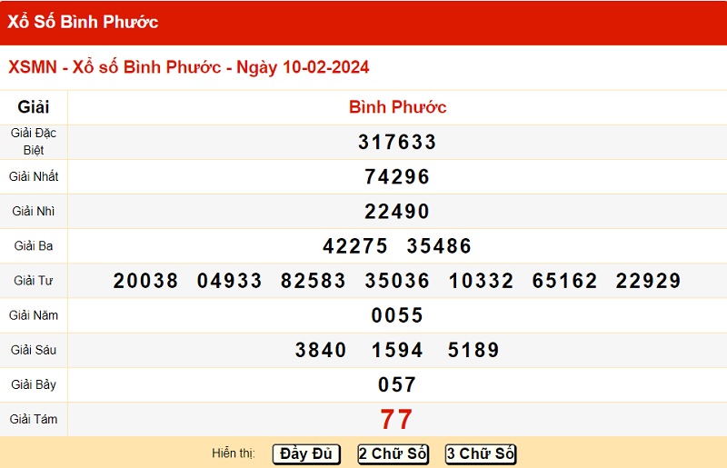 du doan xo so binh phuoc 17/02/2024