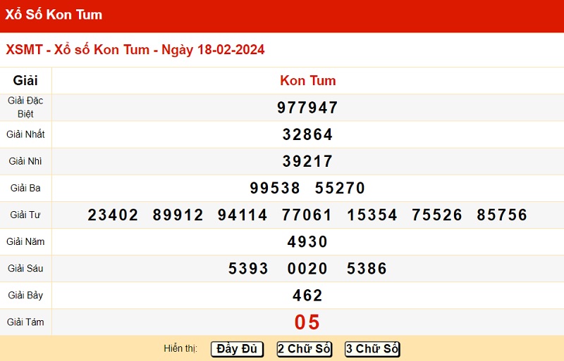 du doan xo so kon tum 25/02/2024