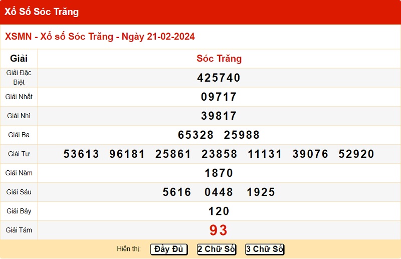 du doan xo so soc trang 28/02/2024